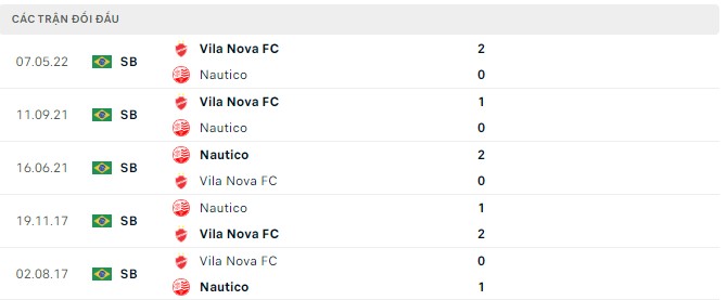 Soi kèo tài xỉu Nautico vs Vila Nova hôm nay, 7h30 ngày 20/8 - Ảnh 2