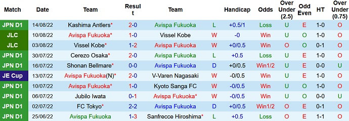 Nhận định, soi kèo Avispa Fukuoka vs Kawasaki Frontale, 17h00 ngày 20/8 - Ảnh 1