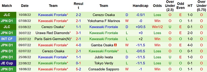 Nhận định, soi kèo Avispa Fukuoka vs Kawasaki Frontale, 17h00 ngày 20/8 - Ảnh 2