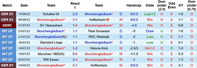Nhận định, soi kèo Borussia M'gladbach vs Hertha Berlin, 1h30 ngày 20/8 - Ảnh 1