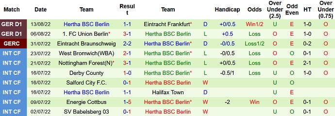 Nhận định, soi kèo Borussia M'gladbach vs Hertha Berlin, 1h30 ngày 20/8 - Ảnh 2