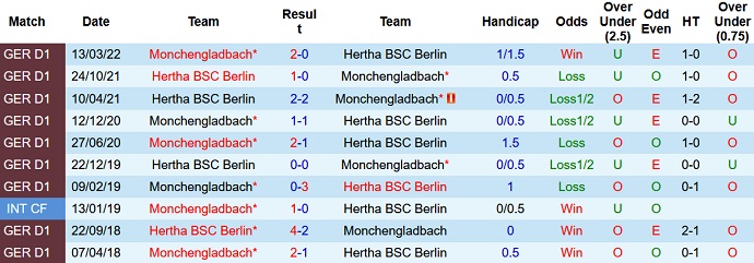 Nhận định, soi kèo Borussia M'gladbach vs Hertha Berlin, 1h30 ngày 20/8 - Ảnh 3
