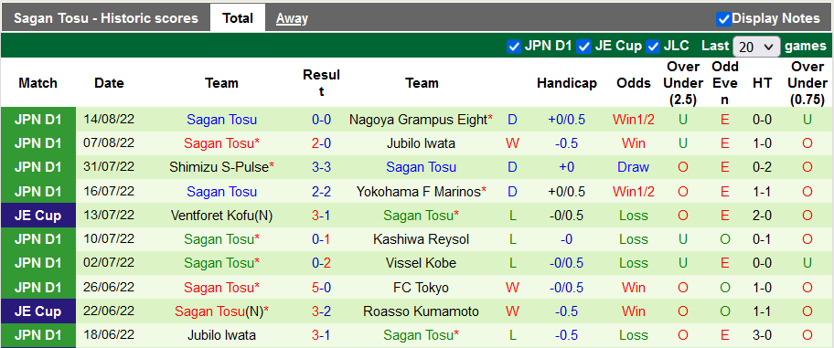 Nhận định, soi kèo Consadole Sapporo vs Sagan Tosu, 12h ngày 20/8 - Ảnh 2