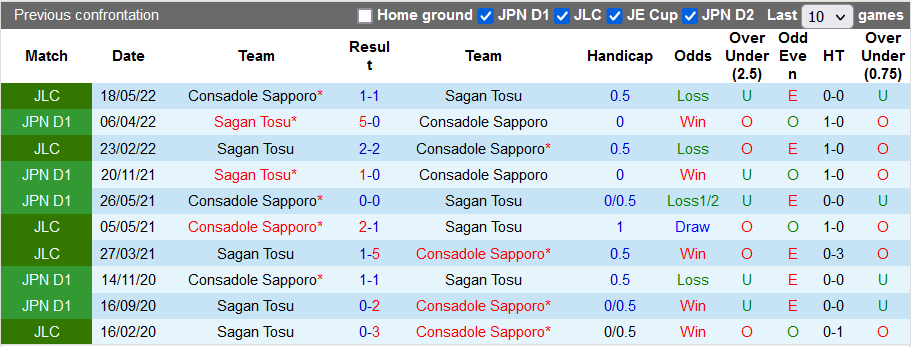 Nhận định, soi kèo Consadole Sapporo vs Sagan Tosu, 12h ngày 20/8 - Ảnh 3
