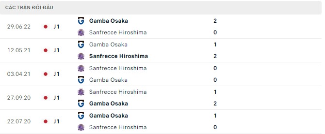 Nhận định, soi kèo Hiroshima vs Gamba Osaka, 17h ngày 20/8 - Ảnh 2