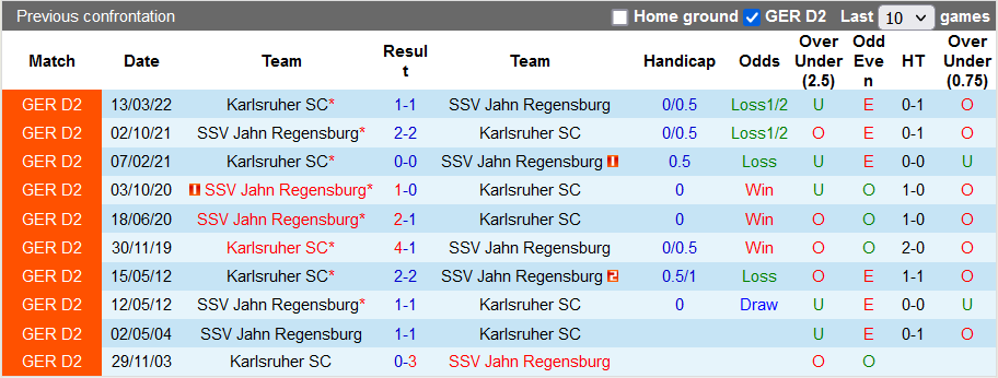Nhận định, soi kèo Jahn Regensburg vs Karlsruher, 18h ngày 20/8 - Ảnh 3