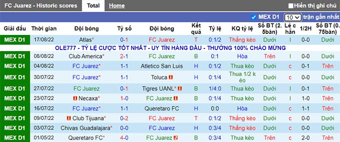 Nhận định, soi kèo Juárez vs Mazatlán, 9h05 ngày 21/8 - Ảnh 1