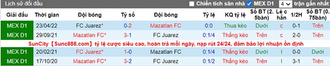 Nhận định, soi kèo Juárez vs Mazatlán, 9h05 ngày 21/8 - Ảnh 3