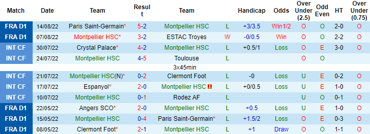 Nhận định, soi kèo Montpellier vs Auxerre, 20h ngày 21/8 - Ảnh 1