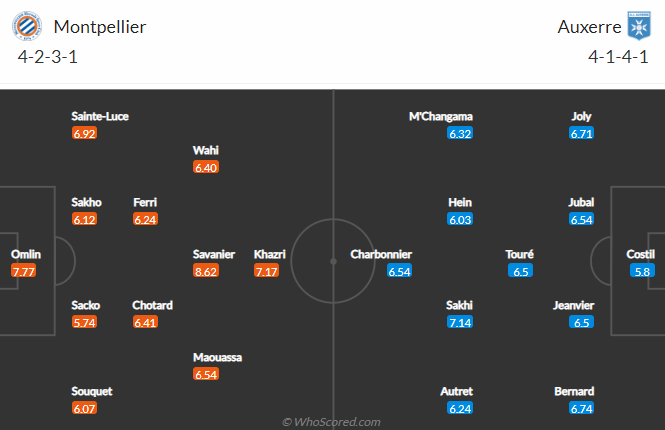 Nhận định, soi kèo Montpellier vs Auxerre, 20h ngày 21/8 - Ảnh 4