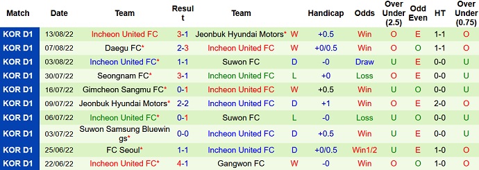 Nhận định, soi kèo Pohang Steelers vs Incheon United, 16h00 ngày 20/8 - Ảnh 2