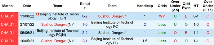 Nhận định, soi kèo Suzhou Dongwu vs BIT, 14h30 ngày 20/8 - Ảnh 3