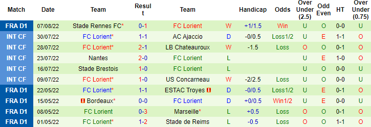 Nhận định, soi kèo Toulouse vs Lorient, 20h ngày 21/8 - Ảnh 2