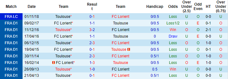 Nhận định, soi kèo Toulouse vs Lorient, 20h ngày 21/8 - Ảnh 3