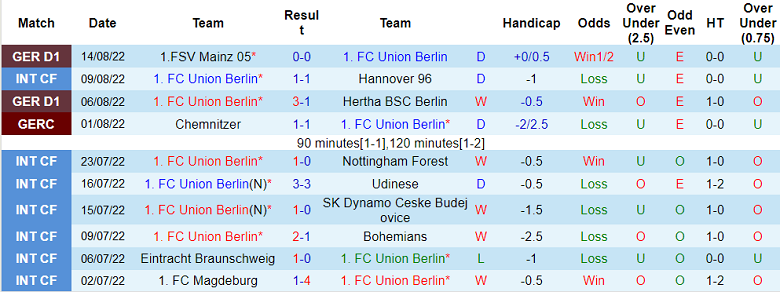 Nhận định, soi kèo Union Berlin vs Leipzig, 23h30 ngày 20/8 - Ảnh 1