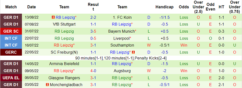 Nhận định, soi kèo Union Berlin vs Leipzig, 23h30 ngày 20/8 - Ảnh 2