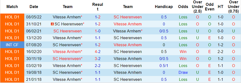 Nhận định, soi kèo Vitesse vs Heerenveen, 21h30 ngày 20/8 - Ảnh 3