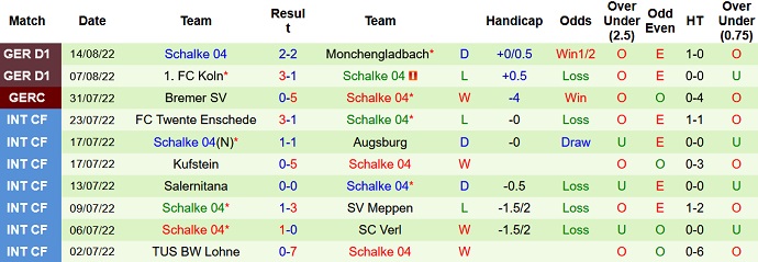 Nhận định, soi kèo Wolfsburg vs Schalke, 20h30 ngày 20/8 - Ảnh 2