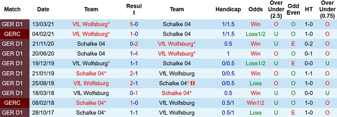Nhận định, soi kèo Wolfsburg vs Schalke, 20h30 ngày 20/8 - Ảnh 3