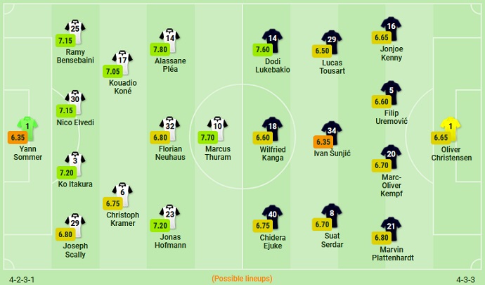 Phân tích kèo hiệp 1 Borussia M'gladbach vs Hertha Berlin, 1h30 ngày 20/8 - Ảnh 4