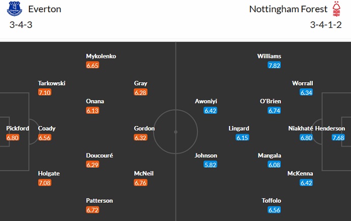 Phân tích kèo hiệp 1 Everton vs Nottingham Forest, 21h00 ngày 20/8 - Ảnh 5