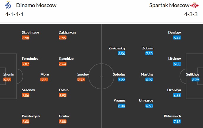 Soi kèo, dự đoán Macao Dinamo Moscow vs Spartak Moscow 21h30 ngày 20/8 - Ảnh 4