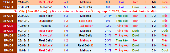 Soi kèo, dự đoán Macao Mallorca vs Betis, 0h30 ngày 21/8 - Ảnh 2