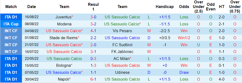Soi kèo, dự đoán Macao Sassuolo vs Lecce, 1h45 ngày 21/8 - Ảnh 1