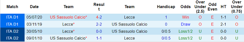 Soi kèo, dự đoán Macao Sassuolo vs Lecce, 1h45 ngày 21/8 - Ảnh 3