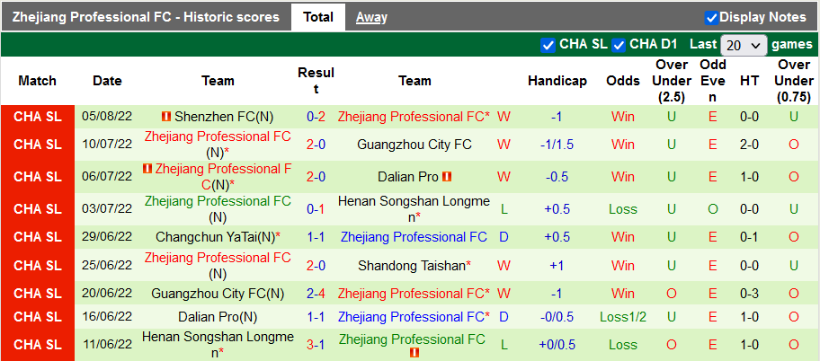 Soi kèo, dự đoán Macao Shanghai Port vs Zhejiang, 18h30 ngày 20/8 - Ảnh 2