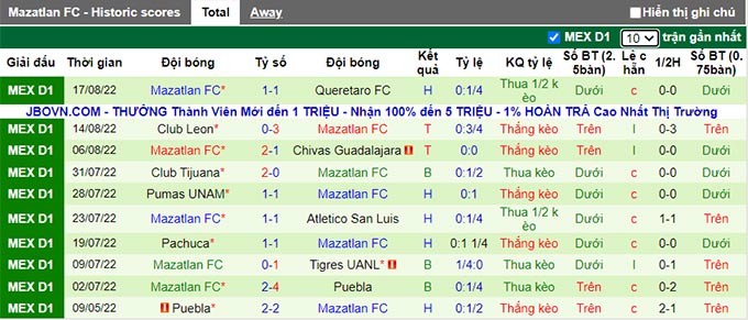 Soi kèo phạt góc Juárez vs Mazatlán, 9h05 ngày 21/8 - Ảnh 2