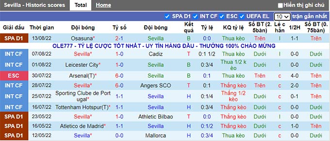 Soi kèo phạt góc Sevilla vs Valladolid, 3h ngày 20/8 - Ảnh 1