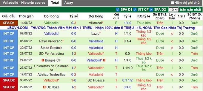 Soi kèo phạt góc Sevilla vs Valladolid, 3h ngày 20/8 - Ảnh 2