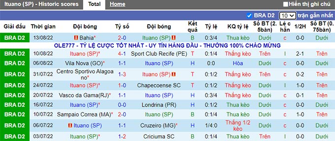 Soi kèo tài xỉu Ituano vs Novorizontino hôm nay, 5h ngày 20/8 - Ảnh 1