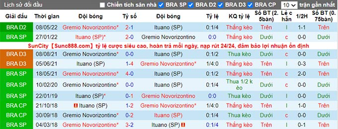 Soi kèo tài xỉu Ituano vs Novorizontino hôm nay, 5h ngày 20/8 - Ảnh 4