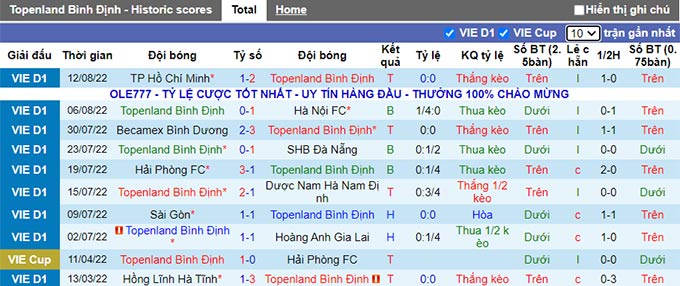 Nhận định, soi kèo Bình Định vs Thanh Hóa, 17h ngày 20/8 - Ảnh 1