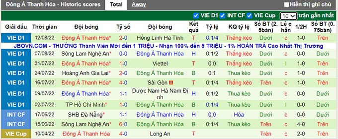 Nhận định, soi kèo Bình Định vs Thanh Hóa, 17h ngày 20/8 - Ảnh 2
