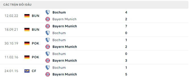 Nhận định, soi kèo Bochum vs Bayern Munich, 22h30 ngày 21/8 - Ảnh 2