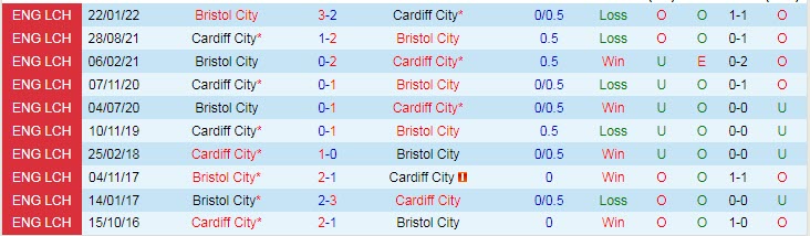 Nhận định, soi kèo Bristol vs Cardiff, 18h ngày 21/8 - Ảnh 3