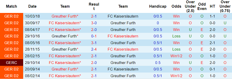 Nhận định, soi kèo Furth vs Kaiserslautern, 18h30 ngày 21/8 - Ảnh 3