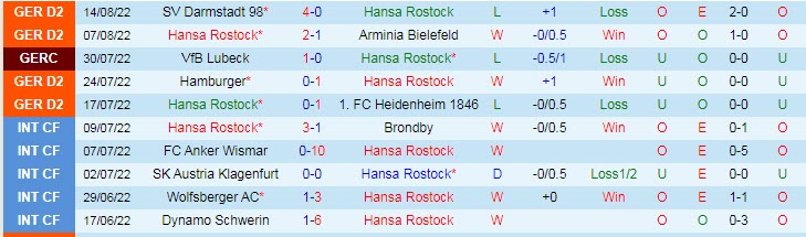 Nhận định, soi kèo Hansa Rostock vs St. Pauli, 18h30 ngày 21/8 - Ảnh 1