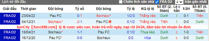Nhận định, soi kèo Pau vs Sochaux, 0h ngày 21/8 - Ảnh 3