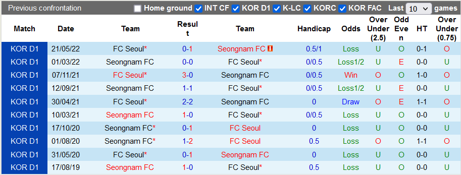Nhận định, soi kèo Seoul vs Seongnam, 16h ngày 21/8 - Ảnh 3