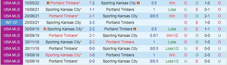Nhận định, soi kèo Sporting Kansas vs Portland Timbers, 6h37 ngày 22/8 - Ảnh 3