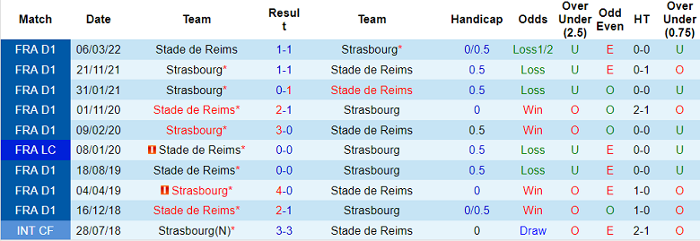 Nhận định, soi kèo Strasbourg vs Reims, 18h ngày 21/8 - Ảnh 3