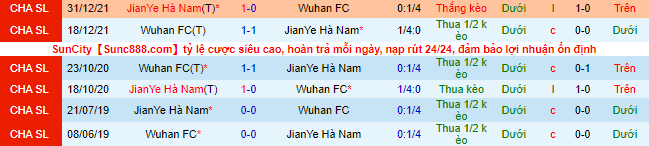 Nhận định, soi kèo Wuhan Yangtze vs Henan SSLM, 18h ngày 21/8 - Ảnh 1