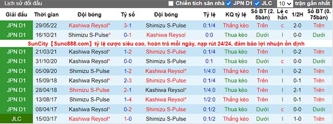 Phân tích kèo hiệp 1 Shimizu S-Pulse vs Kashiwa Reysol, 16h ngày 20/8 - Ảnh 3