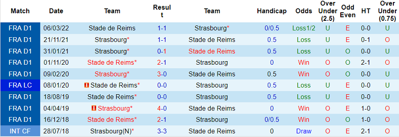 Phân tích kèo hiệp 1 Strasbourg vs Reims, 18h ngày 21/8 - Ảnh 3