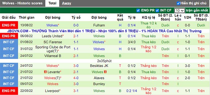 Phân tích kèo hiệp 1 Tottenham vs Wolves, 18h30 ngày 20/8 - Ảnh 2