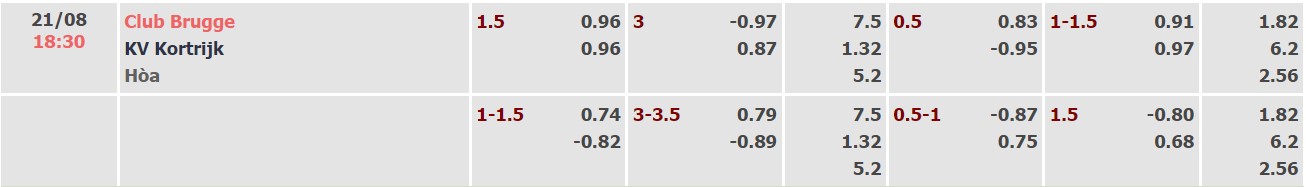 Soi kèo bóng đá Bỉ đêm nay 21/8: Club Brugge vs Kortrijk - Ảnh 1